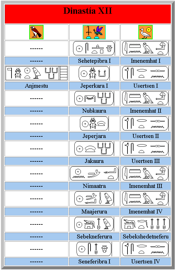 jerglífico clásico xii dinastía